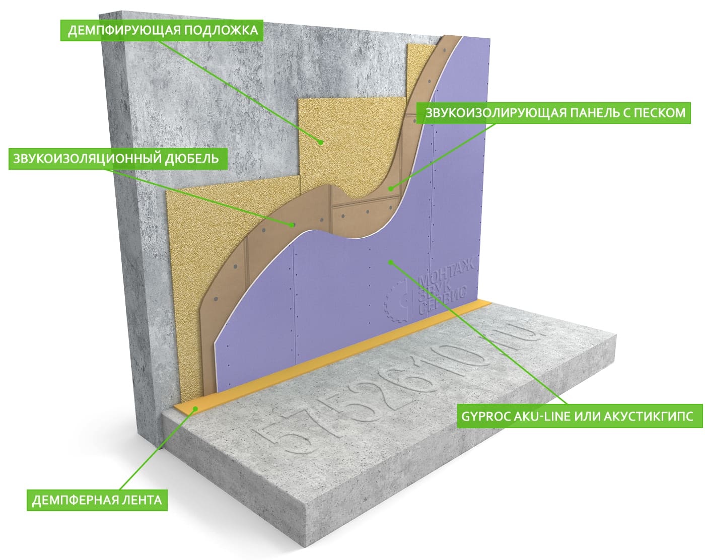 звукоизоляционный бетон