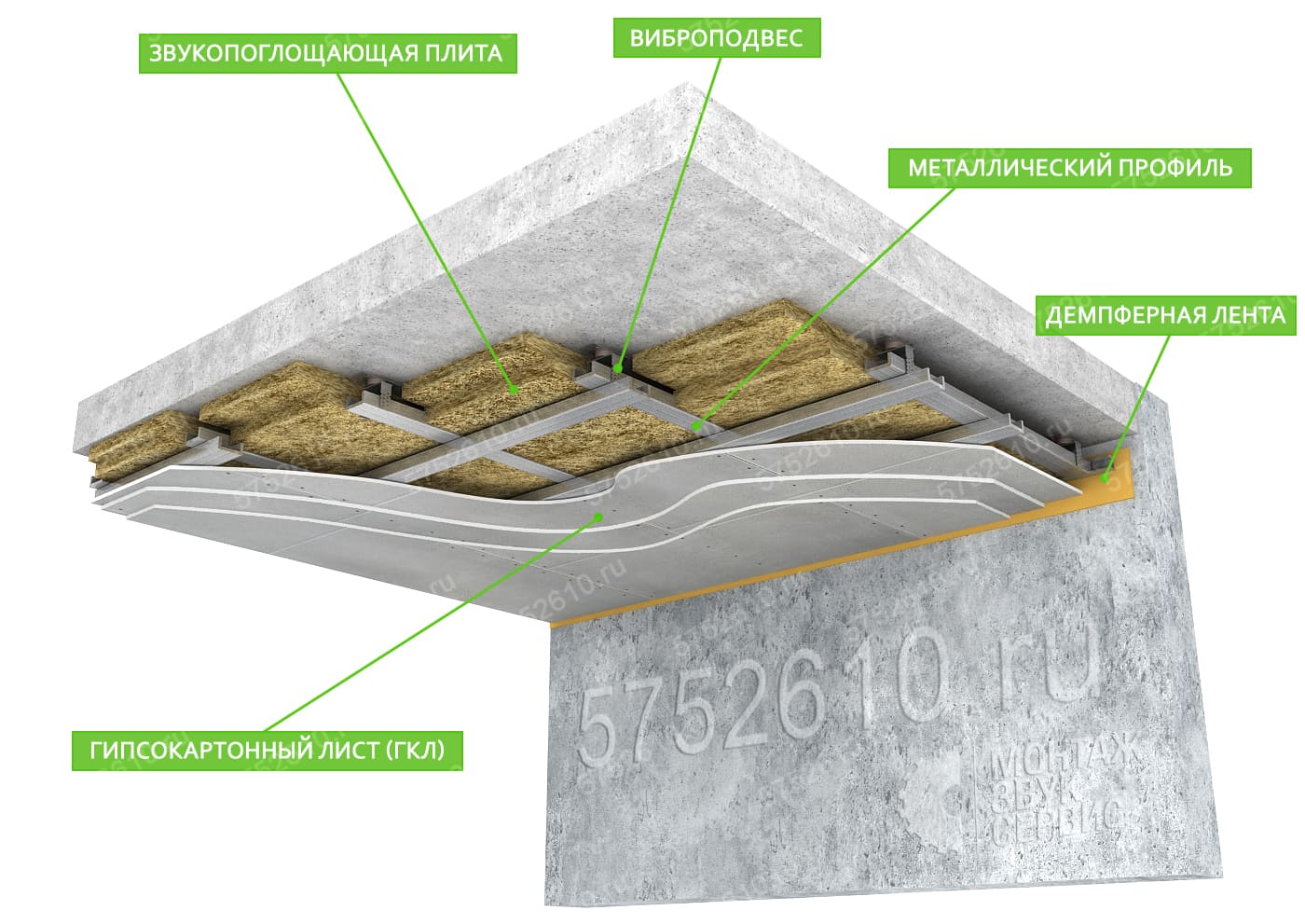 Шумоизоляция потолка в квартире: Vibrofix SPU + МаксФорте-ЭКОплита